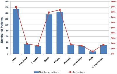 The Mutational Landscape of SARS-CoV-2 Variants of Concern Recovered From Egyptian Patients in 2021